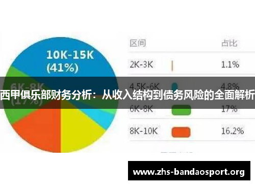 西甲俱乐部财务分析:从收入结构到债务风险的全面解析 西甲俱乐部财务分析:从收入结构到债务风险的全面解析
