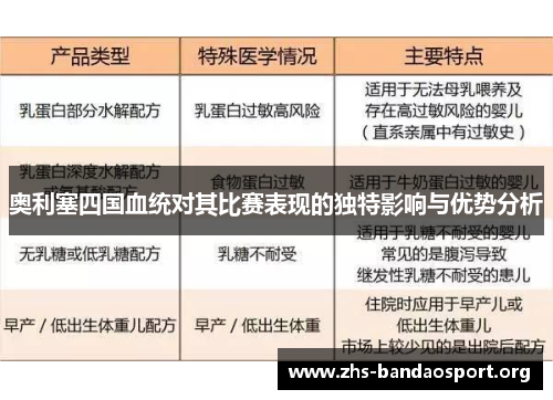 奥利塞四国血统对其比赛表现的独特影响与优势分析 奥利塞四国血统对其比赛表现的独特影响与优势分析