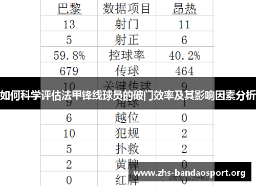 如何科学评估法甲锋线球员的破门效率及其影响因素分析 如何科学评估法甲锋线球员的破门效率及其影响因素分析