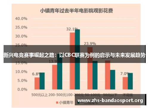 新兴电竞赛事崛起之路:以CBC联赛为例的启示与未来发展趋势 新兴电竞赛事崛起之路:以CBC联赛为例的启示与未来发展趋势