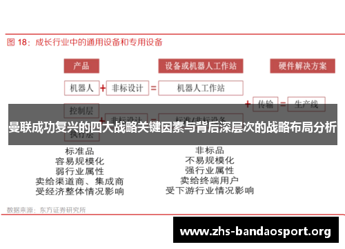 曼联成功复兴的四大战略关键因素与背后深层次的战略布局分析