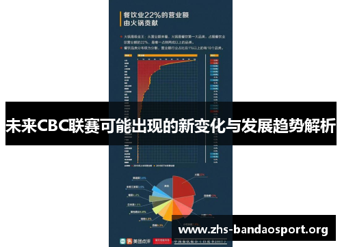 未来CBC联赛可能出现的新变化与发展趋势解析