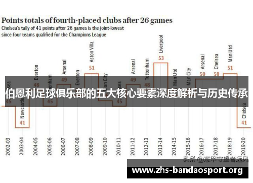 伯恩利足球俱乐部的五大核心要素深度解析与历史传承