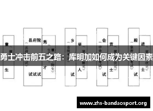 勇士冲击前五之路：库明加如何成为关键因素