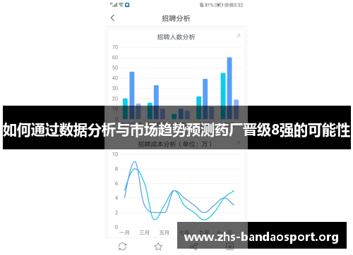 如何通过数据分析与市场趋势预测药厂晋级8强的可能性