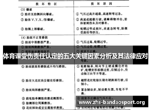 体育课受伤责任认定的五大关键因素分析及其法律应对 体育课受伤责任认定的五大关键因素分析及其法律应对