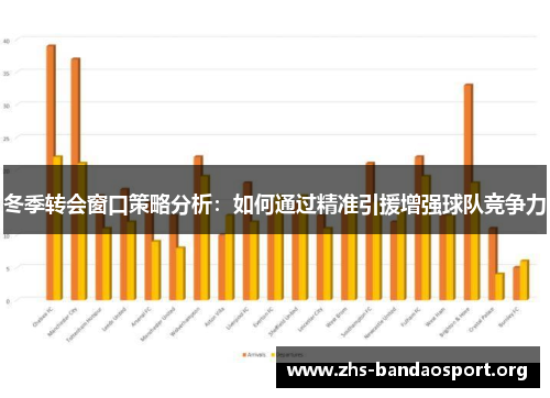 冬季转会窗口策略分析:如何通过精准引援增强球队竞争力 冬季转会窗口策略分析:如何通过精准引援增强球队竞争力