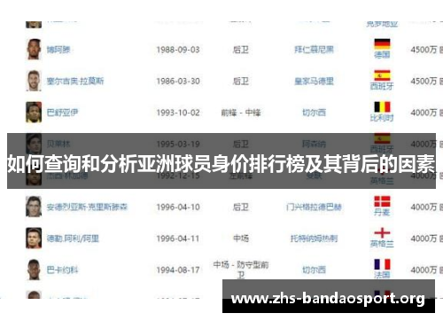 如何查询和分析亚洲球员身价排行榜及其背后的因素 如何查询和分析亚洲球员身价排行榜及其背后的因素