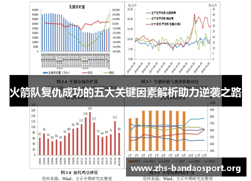 火箭队复仇成功的五大关键因素解析助力逆袭之路 火箭队复仇成功的五大关键因素解析助力逆袭之路