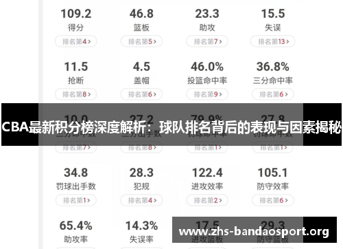 CBA最新积分榜深度解析：球队排名背后的表现与因素揭秘