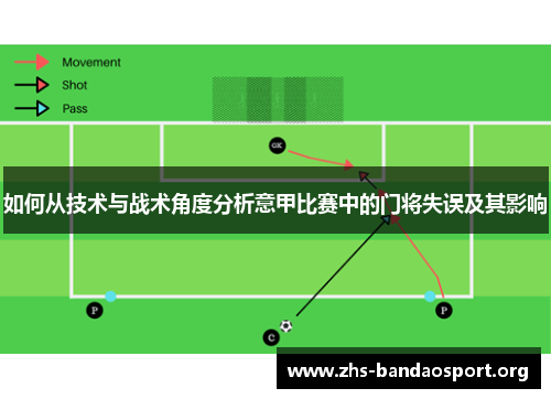 如何从技术与战术角度分析意甲比赛中的门将失误及其影响