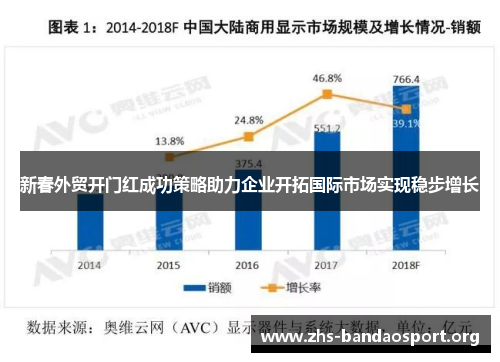 新春外贸开门红成功策略助力企业开拓国际市场实现稳步增长 新春外贸开门红成功策略助力企业开拓国际市场实现稳步增长