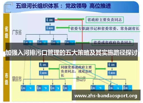 加强入河排污口管理的五大策略及其实施路径探讨
