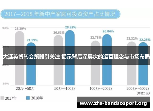 大连英博转会策略引关注 揭示背后深层次的运营理念与市场布局 大连英博转会策略引关注 揭示背后深层次的运营理念与市场布局