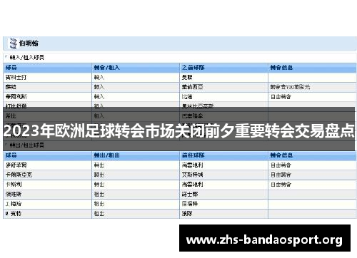 2023年欧洲足球转会市场关闭前夕重要转会交易盘点