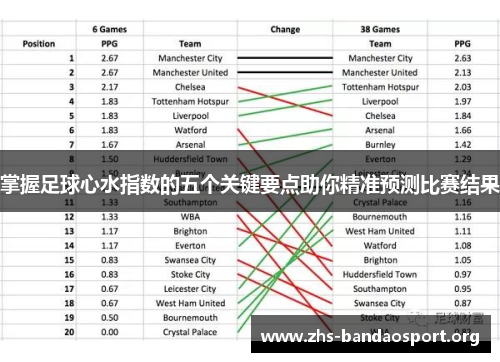 掌握足球心水指数的五个关键要点助你精准预测比赛结果