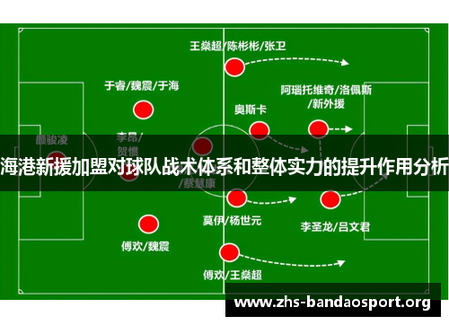 海港新援加盟对球队战术体系和整体实力的提升作用分析 海港新援加盟对球队战术体系和整体实力的提升作用分析