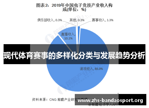 现代体育赛事的多样化分类与发展趋势分析
