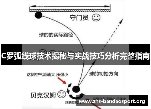 C罗弧线球技术揭秘与实战技巧分析完整指南