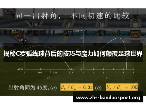 揭秘C罗弧线球背后的技巧与魔力如何颠覆足球世界 揭秘C罗弧线球背后的技巧与魔力如何颠覆足球世界