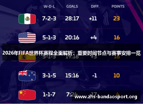 2026年FIFA世界杯赛程全面解析:重要时间节点与赛事安排一览 2026年FIFA世界杯赛程全面解析:重要时间节点与赛事安排一览