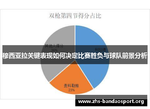 穆西亚拉关键表现如何决定比赛胜负与球队前景分析