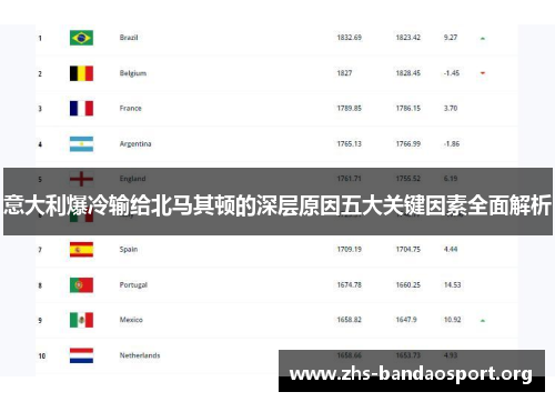意大利爆冷输给北马其顿的深层原因五大关键因素全面解析 意大利爆冷输给北马其顿的深层原因五大关键因素全面解析