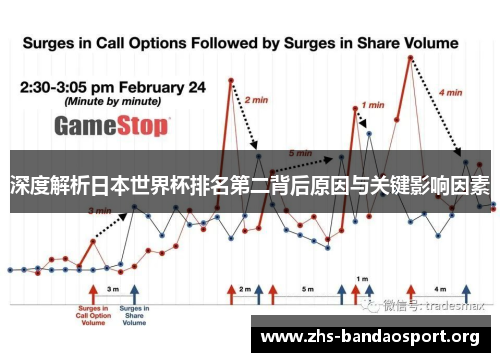 深度解析日本世界杯排名第二背后原因与关键影响因素