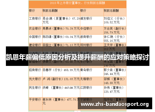 凯恩年薪偏低原因分析及提升薪酬的应对策略探讨 凯恩年薪偏低原因分析及提升薪酬的应对策略探讨