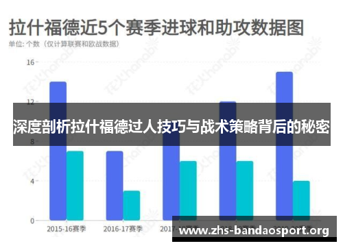 深度剖析拉什福德过人技巧与战术策略背后的秘密