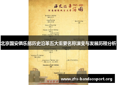 北京国安俱乐部历史沿革五大重要名称演变与发展历程分析