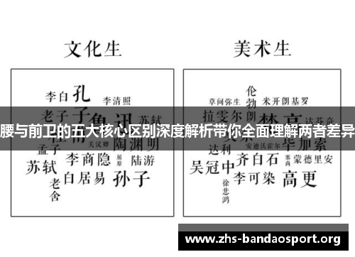 腰与前卫的五大核心区别深度解析带你全面理解两者差异