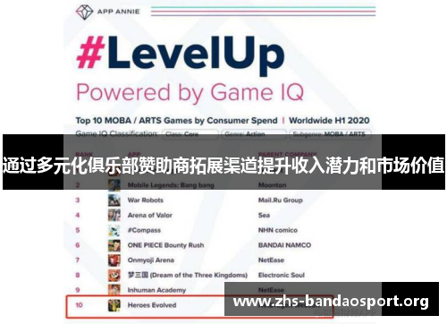 通过多元化俱乐部赞助商拓展渠道提升收入潜力和市场价值